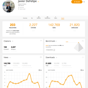 Loop launches enhanced Author Impact&nbsp;Metrics