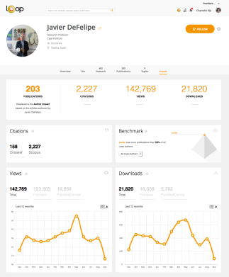 javiers-profile-author-level-impact